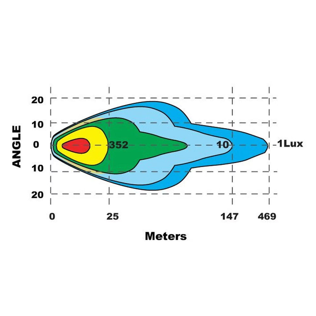 Extraljuspaket 3 st Razor Viggen 9" – med fäste och kablage