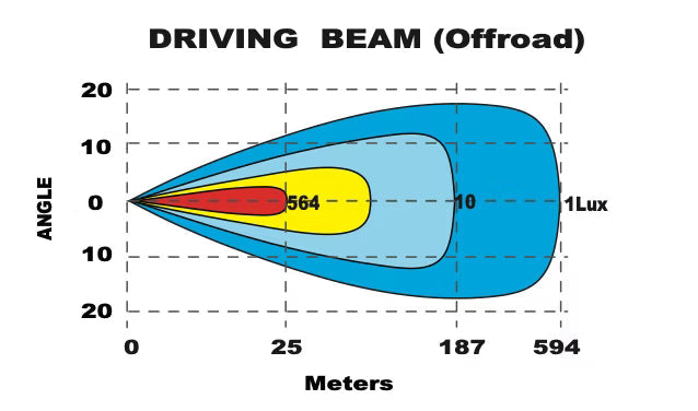 LED-ramp Razor Slimbar Pro – 10", 20" eller 30" med positionsljus