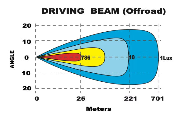 LED-ramp Razor Slimbar Pro – 10", 20" eller 30" med positionsljus