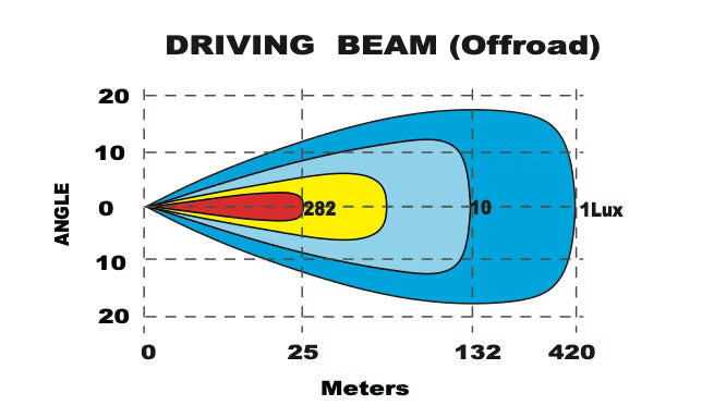LED-ramp Razor Slimbar Pro – 10", 20" eller 30" med positionsljus