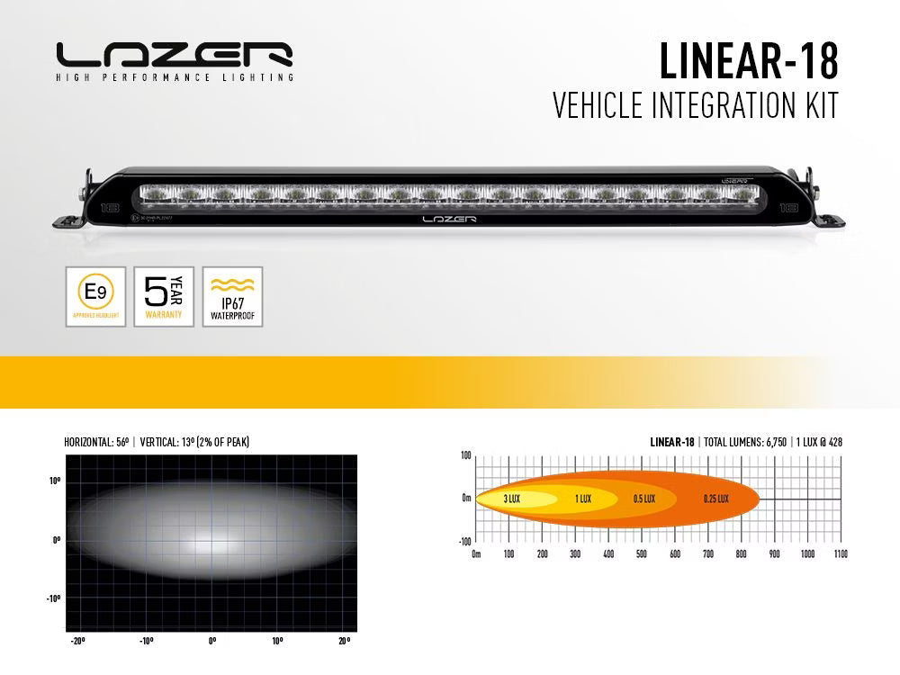 Lazer Linear 18 Grillkit Land Rover Defender 2020– | LED-ramp 6750 lm