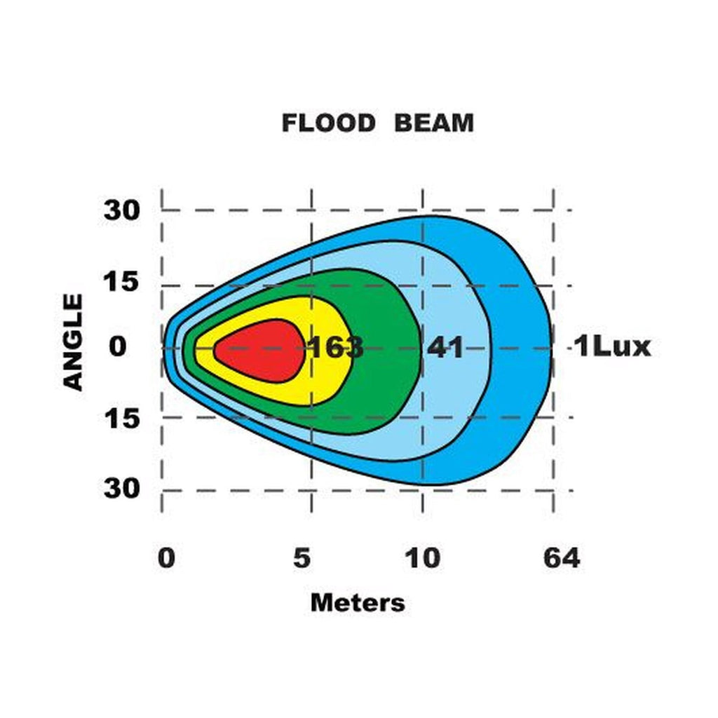 Razor Workers Edition 35W – Arbets- & backljus med brett flöde, IP69K