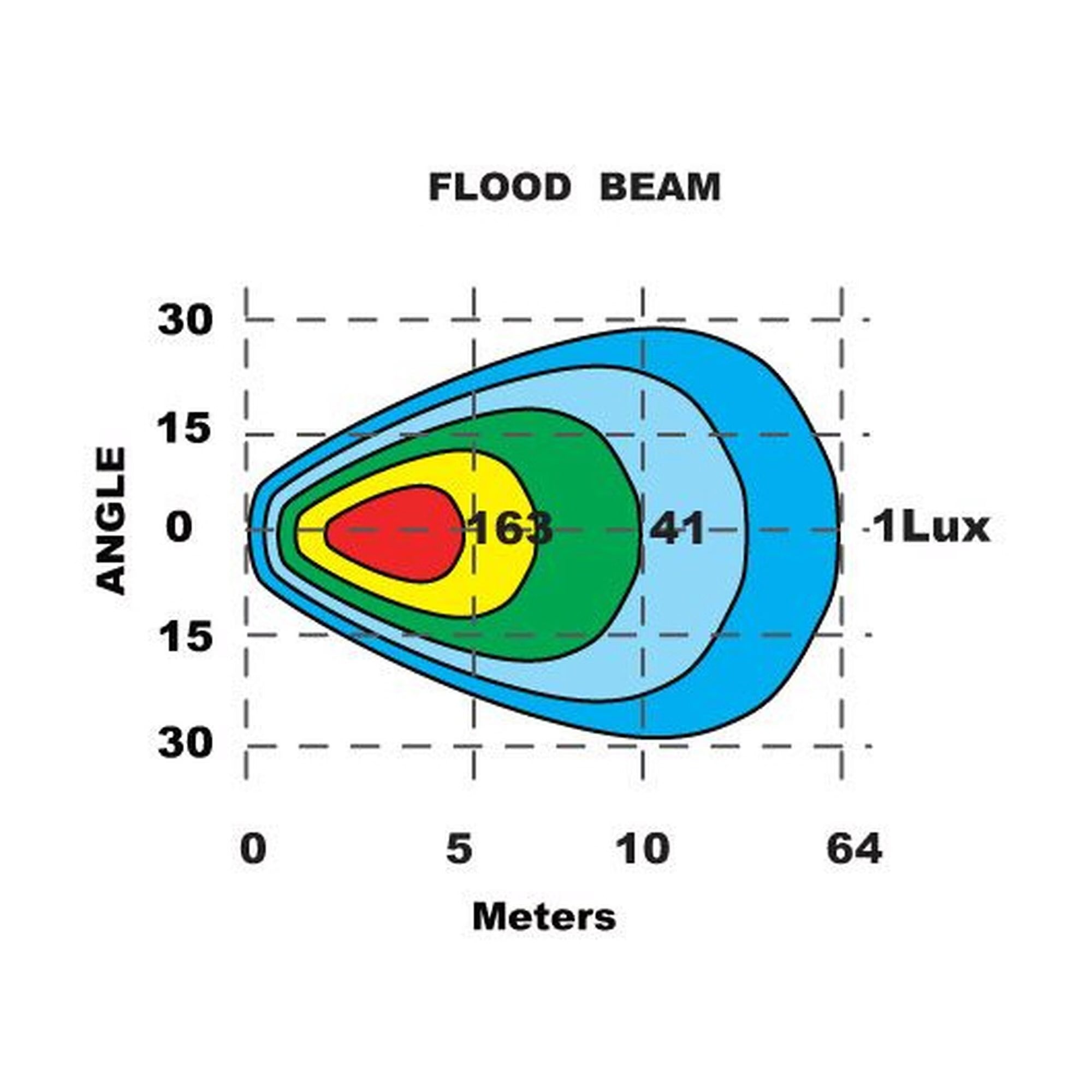 Razor Workers Edition 35W – Arbets- & backljus med brett flöde, IP69K