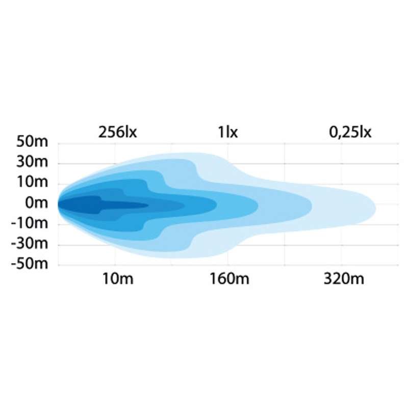 Alaska Ploglampa Extraljus 7″ – Värmelins – Strands Lighting