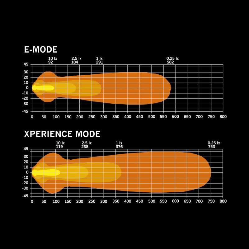 Nuuk D-Line LED-ramp 10″ – 5 500 lm – Strands Lighting Division