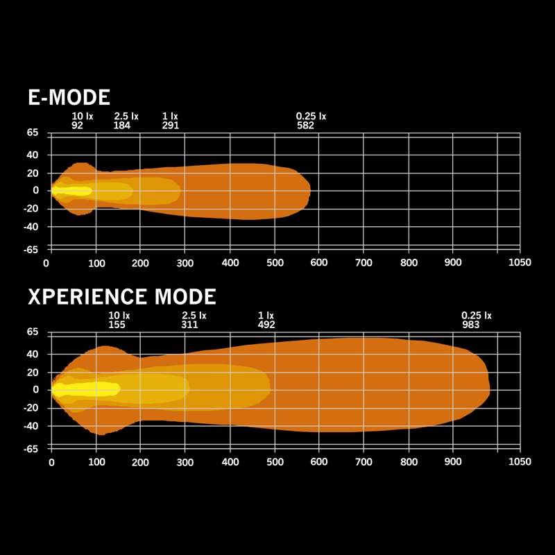 Nuuk D-Line LED-ramp 20″ – 9 600 lm – Strands Lighting Division
