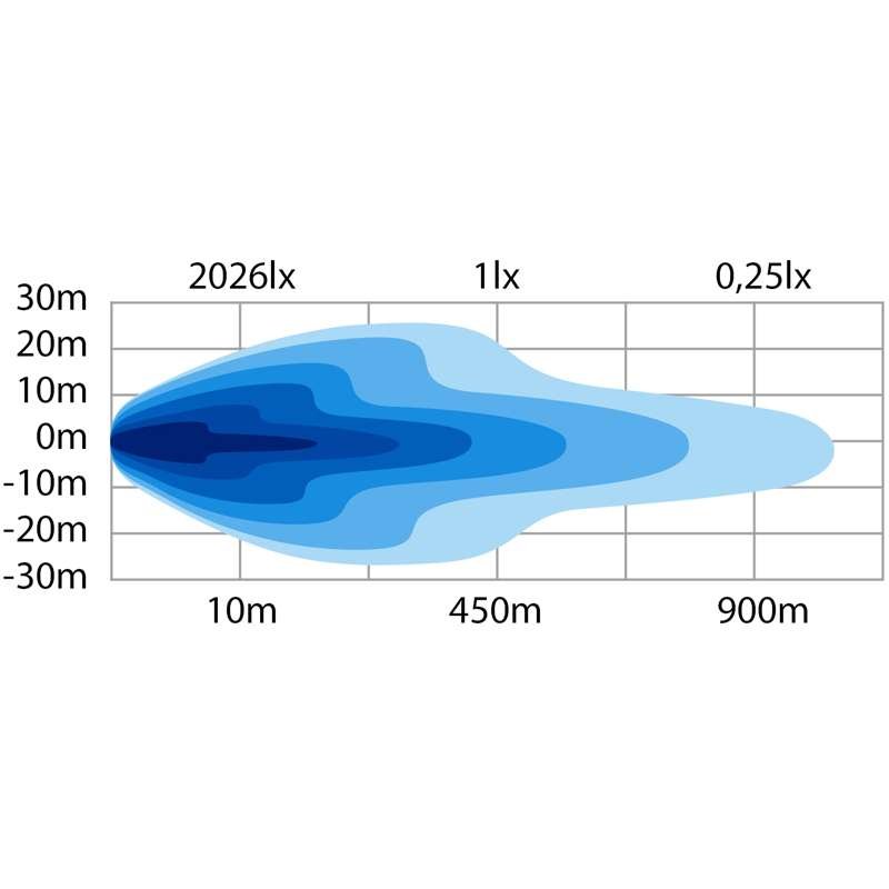 Siberia DRH LED-ramp 22″ med värmelins – E-godkänd – Strands