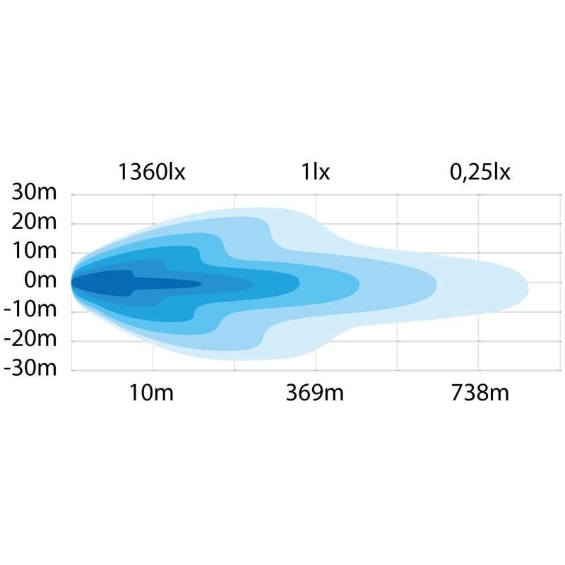 Siberia Night Ranger Extraljus 7″ – Klar lins – Strands Lighting
