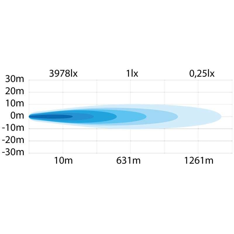 Siberia NRS Extraljus 7″ – Extended Beam – Strands Lighting