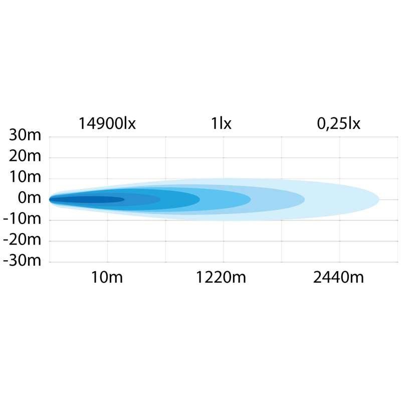 Siberia Outlaw LED-ramp 22″ – 13007 lm, 1 lux @ 1174 m
