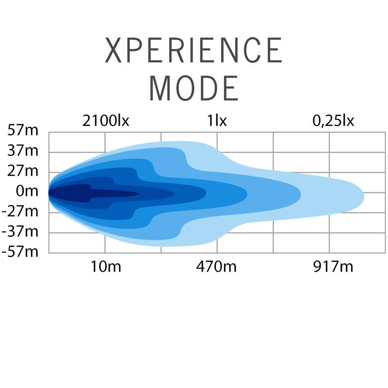 Siberia Outlaw UDX LED-ramp 22″ – 22 900 lm, Xperience Mode