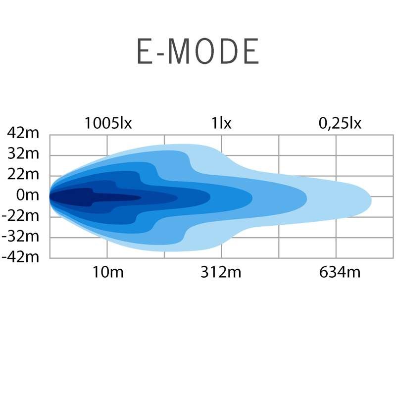 Siberia Outlaw UDX LED-ramp 22″ – 22 900 lm, Xperience Mode