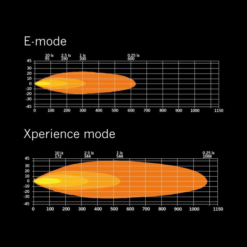 LED-ramp Strands Siberia XP DR 8″ – Gul/Vit Pos – 4 300 lm – E-godkänd IP69K