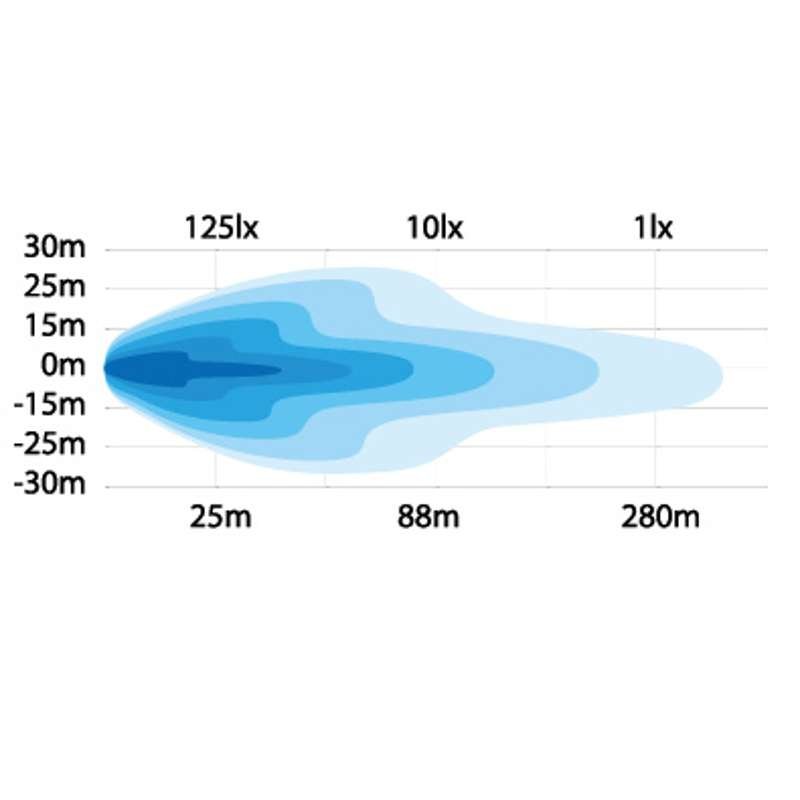 Strands Ploglampa 4-funktion – Helljus, halvljus & värmelins – Strands Lighting Division