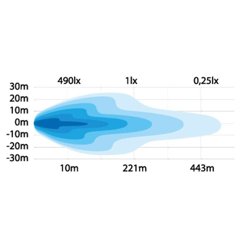 Strands Side Shooter LED-ramp 4″ – 2097 lm, 1 lux @ 221 m